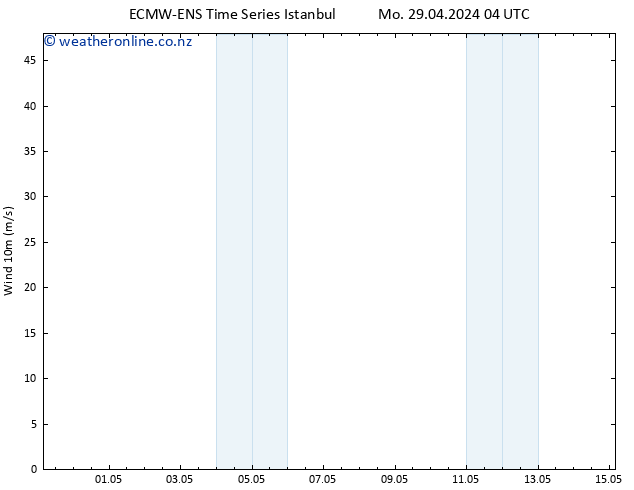 Surface wind ALL TS Mo 29.04.2024 16 UTC
