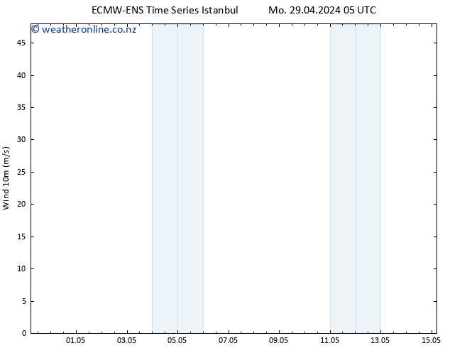 Surface wind ALL TS We 01.05.2024 17 UTC