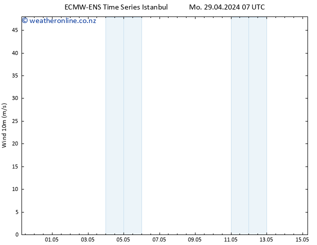 Surface wind ALL TS Sa 04.05.2024 01 UTC