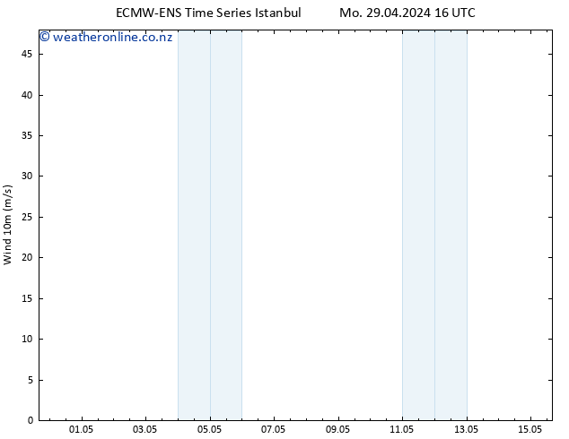 Surface wind ALL TS Th 02.05.2024 22 UTC