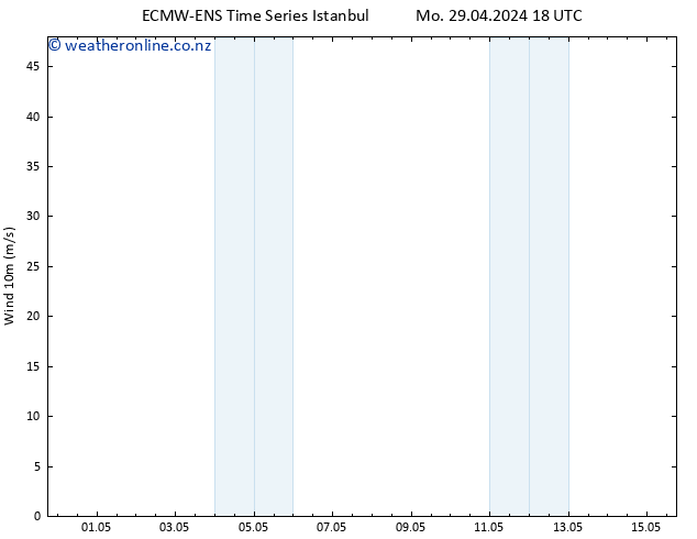 Surface wind ALL TS Su 05.05.2024 18 UTC