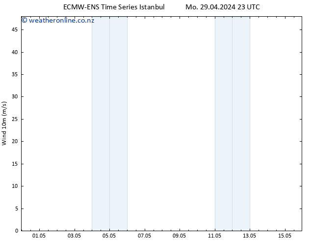 Surface wind ALL TS Th 02.05.2024 17 UTC