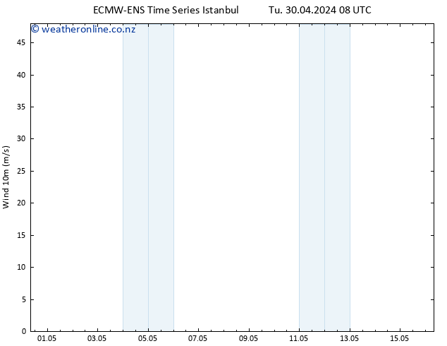 Surface wind ALL TS Su 05.05.2024 20 UTC