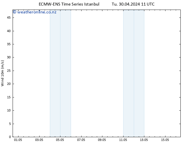 Surface wind ALL TS Mo 06.05.2024 11 UTC