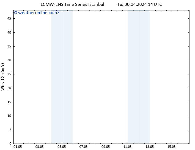 Surface wind ALL TS Tu 07.05.2024 20 UTC