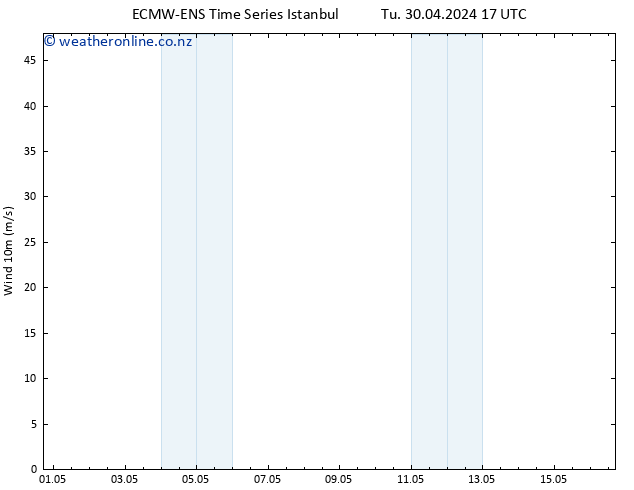 Surface wind ALL TS Su 05.05.2024 05 UTC