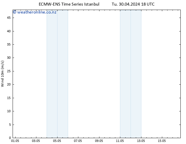 Surface wind ALL TS Th 16.05.2024 18 UTC