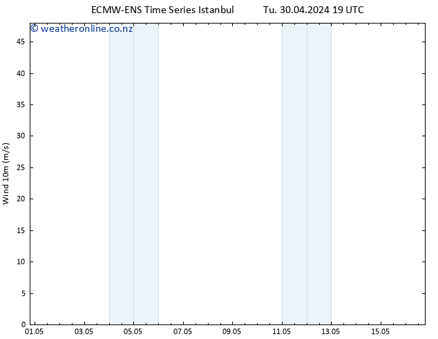 Surface wind ALL TS Tu 30.04.2024 19 UTC