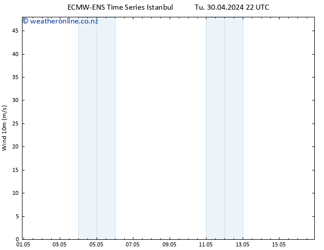 Surface wind ALL TS Tu 30.04.2024 22 UTC