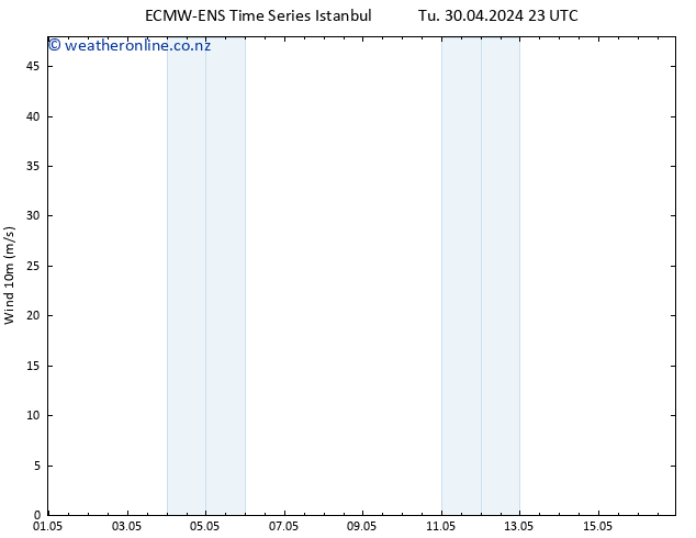 Surface wind ALL TS Fr 03.05.2024 23 UTC