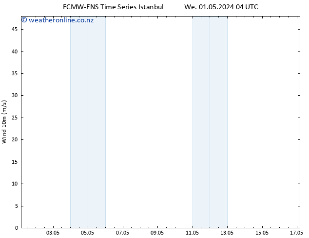 Surface wind ALL TS We 01.05.2024 16 UTC