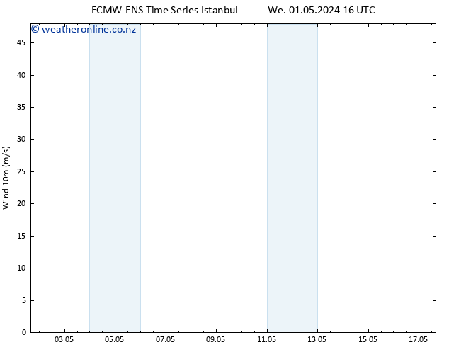 Surface wind ALL TS Th 09.05.2024 16 UTC