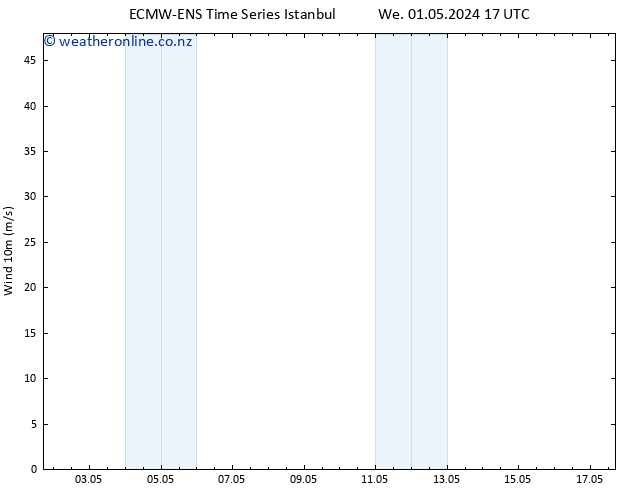 Surface wind ALL TS We 01.05.2024 23 UTC