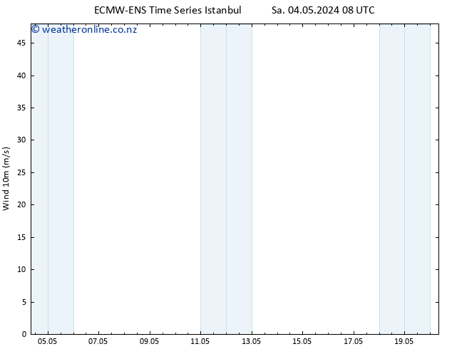 Surface wind ALL TS Sa 04.05.2024 08 UTC