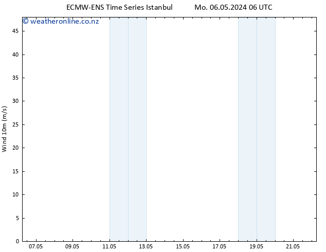 Surface wind ALL TS Tu 07.05.2024 12 UTC