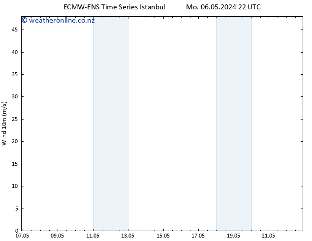 Surface wind ALL TS We 08.05.2024 04 UTC
