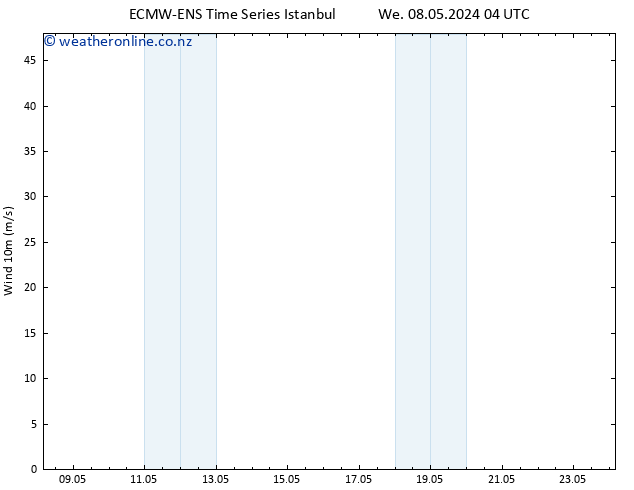 Surface wind ALL TS Su 12.05.2024 22 UTC