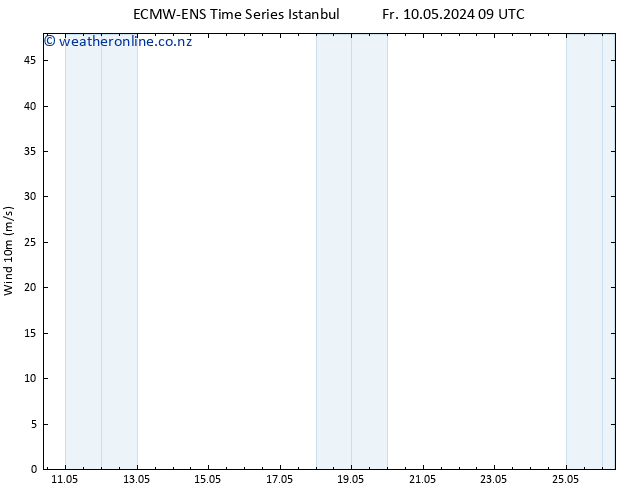 Surface wind ALL TS Su 26.05.2024 09 UTC