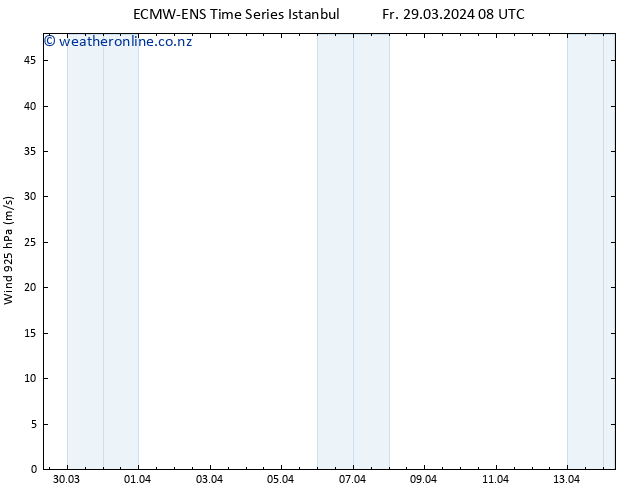 Wind 925 hPa ALL TS Fr 29.03.2024 08 UTC