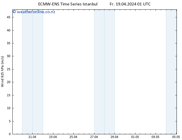 Wind 925 hPa ALL TS Fr 19.04.2024 07 UTC