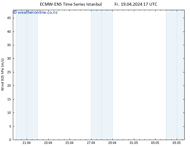 Wind 925 hPa ALL TS Su 05.05.2024 17 UTC