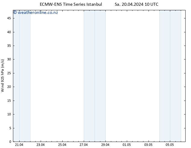 Wind 925 hPa ALL TS Sa 20.04.2024 16 UTC
