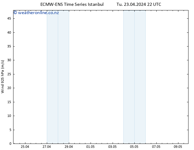 Wind 925 hPa ALL TS Th 25.04.2024 04 UTC