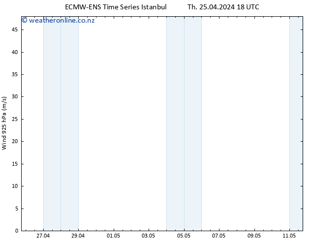 Wind 925 hPa ALL TS Th 25.04.2024 18 UTC
