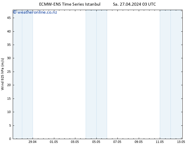 Wind 925 hPa ALL TS Mo 13.05.2024 03 UTC