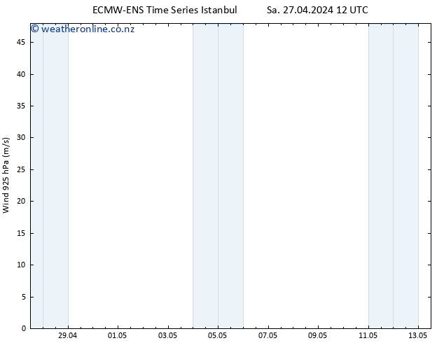 Wind 925 hPa ALL TS Su 28.04.2024 12 UTC