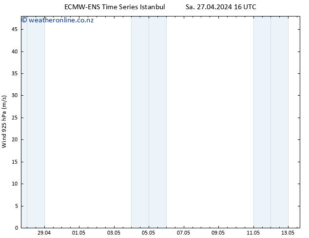 Wind 925 hPa ALL TS Tu 07.05.2024 16 UTC