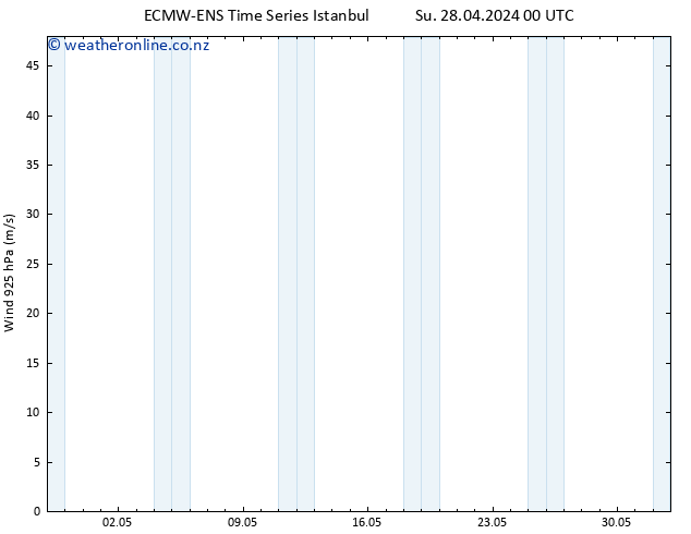 Wind 925 hPa ALL TS Mo 29.04.2024 18 UTC