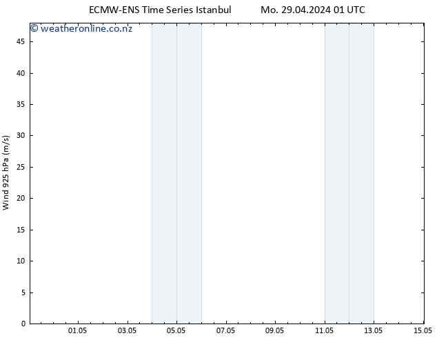 Wind 925 hPa ALL TS Tu 30.04.2024 01 UTC