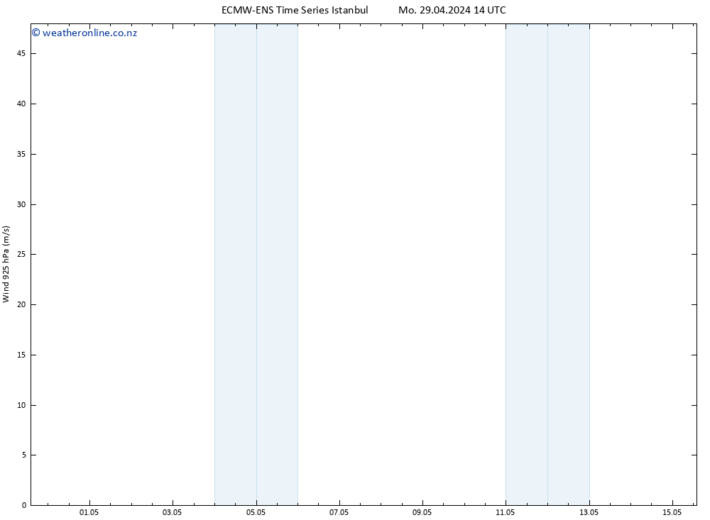 Wind 925 hPa ALL TS Mo 29.04.2024 14 UTC