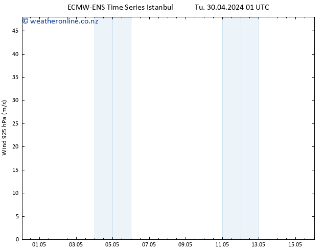 Wind 925 hPa ALL TS Mo 06.05.2024 07 UTC