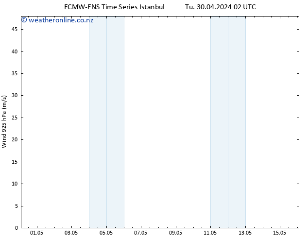 Wind 925 hPa ALL TS Mo 06.05.2024 20 UTC
