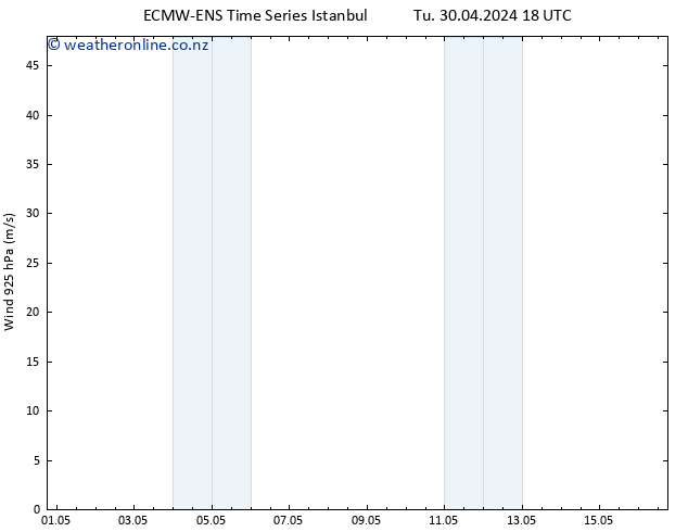 Wind 925 hPa ALL TS Fr 03.05.2024 12 UTC