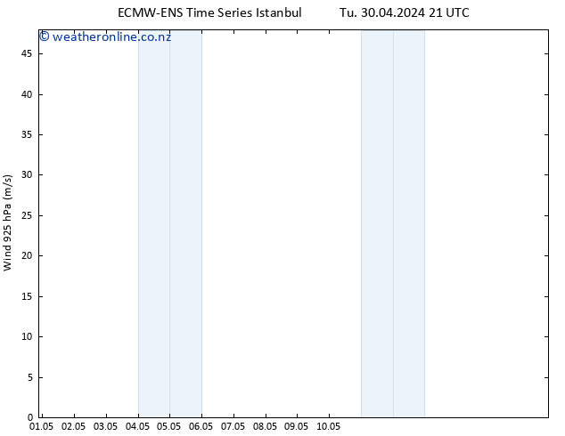 Wind 925 hPa ALL TS We 01.05.2024 03 UTC