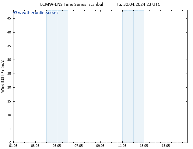 Wind 925 hPa ALL TS Th 02.05.2024 05 UTC