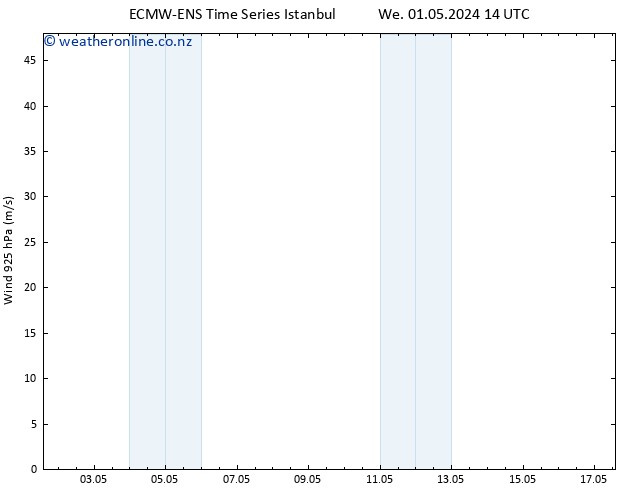 Wind 925 hPa ALL TS Sa 04.05.2024 14 UTC