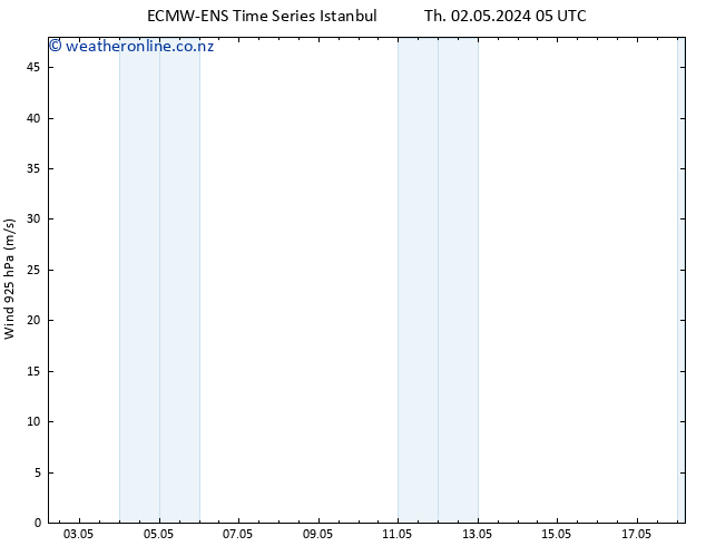 Wind 925 hPa ALL TS Fr 03.05.2024 11 UTC