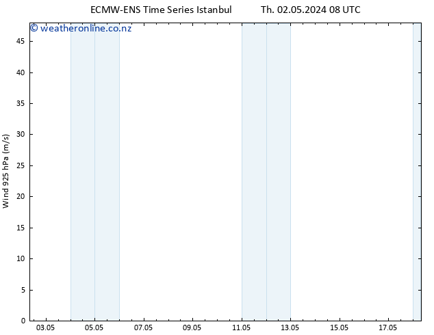 Wind 925 hPa ALL TS Fr 10.05.2024 20 UTC