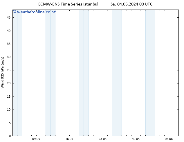 Wind 925 hPa ALL TS Sa 04.05.2024 00 UTC