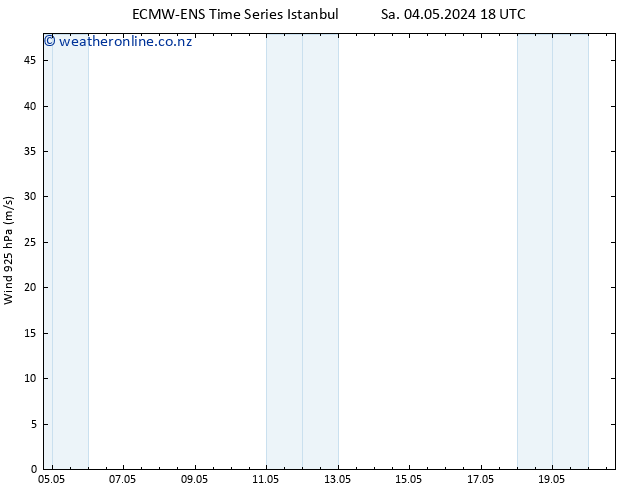 Wind 925 hPa ALL TS Su 05.05.2024 06 UTC