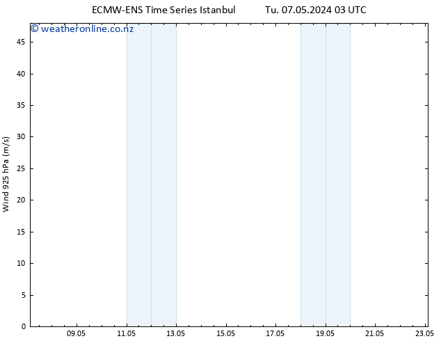 Wind 925 hPa ALL TS Mo 13.05.2024 09 UTC