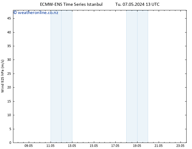 Wind 925 hPa ALL TS Th 09.05.2024 19 UTC