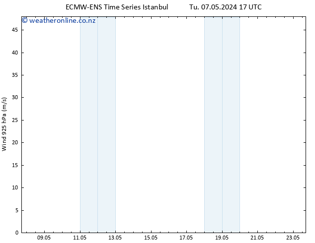 Wind 925 hPa ALL TS Tu 07.05.2024 23 UTC