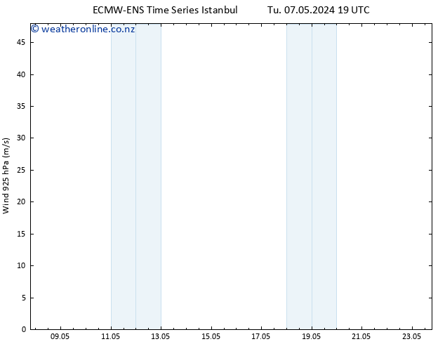 Wind 925 hPa ALL TS We 08.05.2024 07 UTC