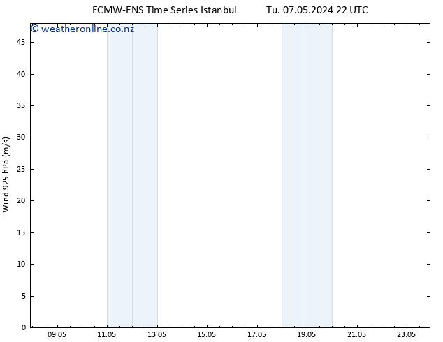 Wind 925 hPa ALL TS Tu 14.05.2024 22 UTC