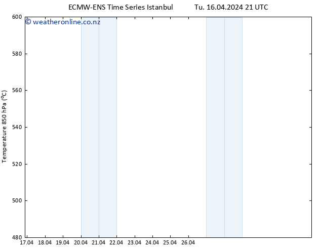 Height 500 hPa ALL TS We 17.04.2024 03 UTC